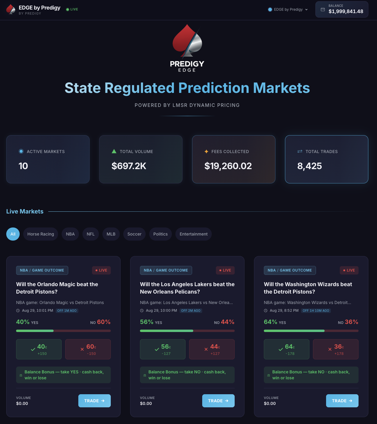 Live markets